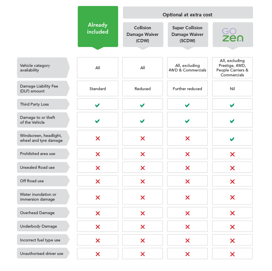 Cdw On Car Rental In New Zealand Cdw On Car Rental In New Zealand